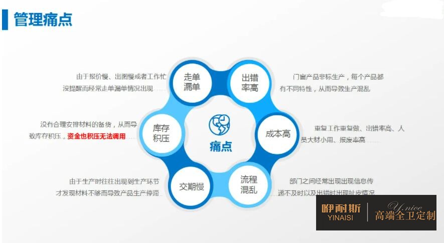 衛(wèi)浴家具生產(chǎn)管理痛點